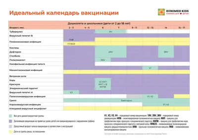 Сделать прививку против кори детям в Детском медицинском центре