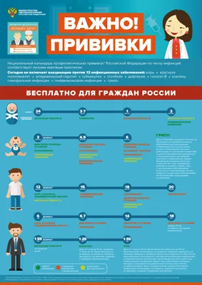 Вакцинация (прививки) для детей и взрослых | Инстамед