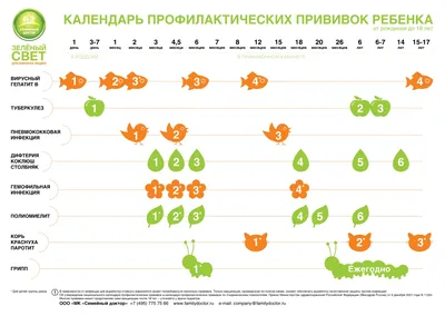 Зачем нужны прививки? / Публикации / Городской округ Балашиха