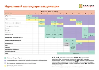 Календарь прививок для детей – график вакцинации в Москве | Клиника  Семейный Доктор