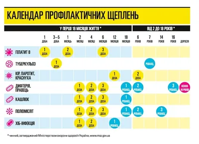 За неделю прививки от полиомиелита получат 116 миллионов африкаснких детей  | Новости ООН