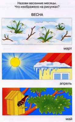 Весна в картинах живописцев | Керамика Картина