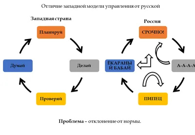 Проблема