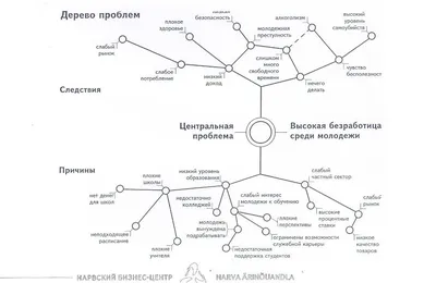 Трудная проблема сознания