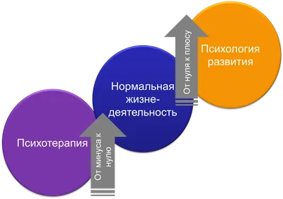 проблема человека 3d некоторые Иллюстрация штока - иллюстрации  насчитывающей спрашивает, перевод: 21814939