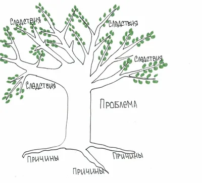 Проблема - Психологос