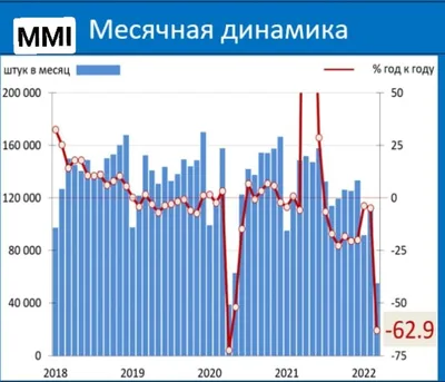 Купить авто с пробегом в Москве у официального дилера, продажа автомобилей  бу от официального дилера