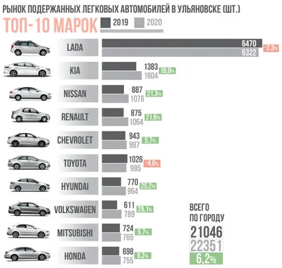 Купить б/у Kia Rio, IV Бензин Автоматическая в Ульяновске, Серый Седан  4-дверный 2020 года по цене 1 610 000 руб., 3528369 на Автокод Объявления