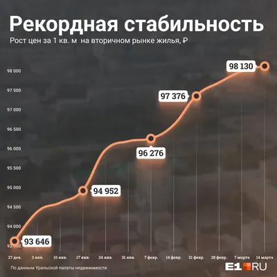 Дом, 90 м², 5.3 сотки, купить за 8099000 руб, Екатеринбург, улица Даурская,  57 | Move.Ru