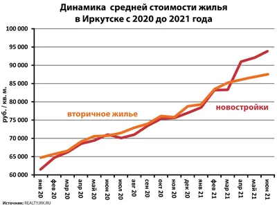 Жилой концепт-парк «Семья» объявляет о старте продаж 2 очереди.  Новостройки. Недвижимость Иркутска и области.