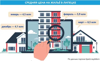 Продам дом на улице Ленина в Правобережном районе в городе Липецке район  Ссёлки 115.0 м² на участке 15.0 сот этажей 1 7800000 руб база Олан ру  объявление 110457998