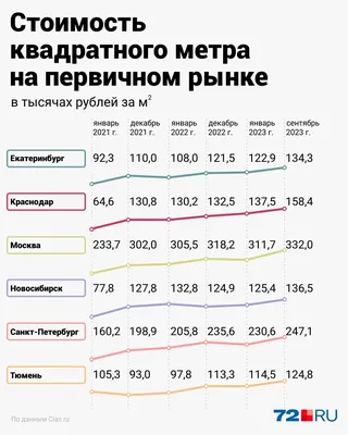 Продам дом на улице Абалакской в городе Тюмени 146.0 м² на участке 7.5 сот  этажей 2 12700000 руб база Олан ру объявление 71379628