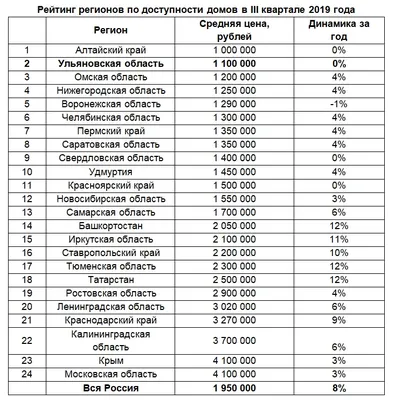 Ульяновский «Дом техники» продаётся на «Авито» - Ульяновск