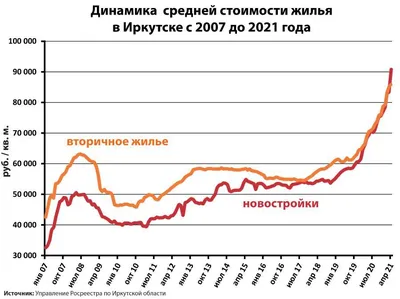 Продам: продажа коттеджей, домов, дач в Иркутске — страница 23 — Барахла.Нет