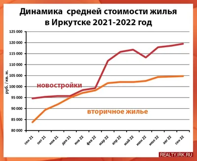 Строительство домов под ключ в Иркутске - СтройТехПроект