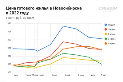 Коттеджные поселки Новосибирск - коммуникации: газ, канализация уже  подключены!