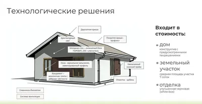 Купить недвижимость в Тюмени на улице Петровская - База недвижимости  ГородКвадратов.ру