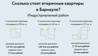 Купить квартиру в микрорайоне Докучаево в городе Барнаул, продажа квартир  во вторичке и первичке на Циан. Найдено 25 объявлений