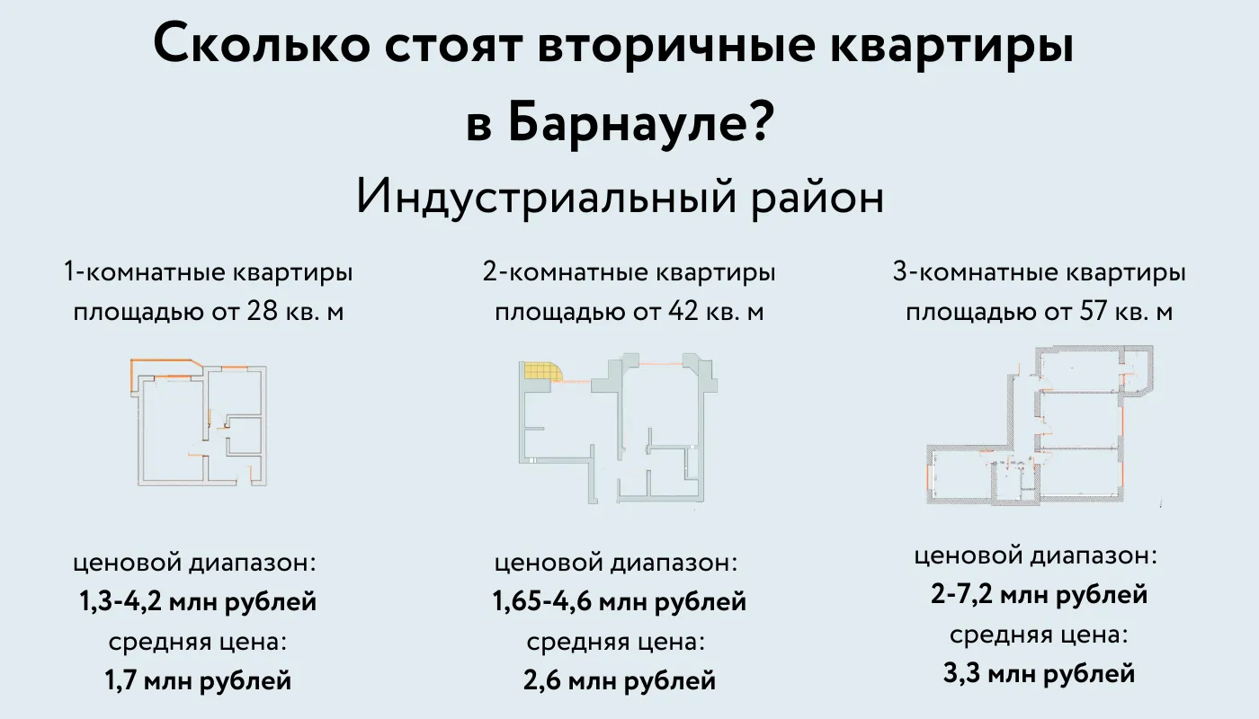 Купить квартиру в микрорайоне Докучаево в городе Барнаул, продажа квартир во вторичке и первичке на Циан. Найдено 25 объявлений Купить квартиру в микрорайоне Докучаево в городе Барнаул, продажа квартир во вторичке и первичке на Циан. Найдено 25 объявлений