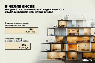 1-комнатная квартира, 27.7 м², купить за 3100000 руб, Челябинск, улица Сони  Кривой, 51а | Move.Ru