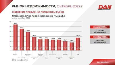 В Челябинске коммерческая недвижимость в новых ЖК стоит на 78% дороже  квартир - Рамблер/финансы