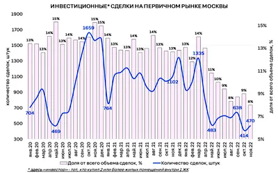 5 900 000 Руб., Продажа квартиры, Казань, Ул. Азата Аббасова, Купить  квартиру в Казани, ID объекта - 345337665