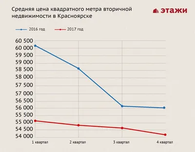 МИР КВАРТИР - продажа квартир и коммерческой недвижимости в Красноярске