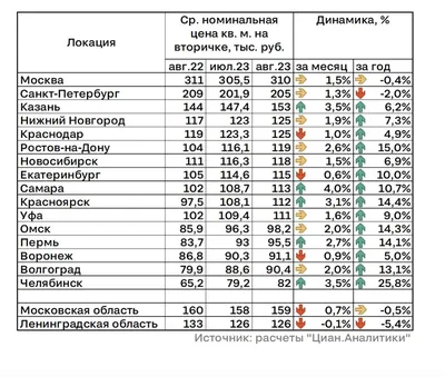 Купить 3-комнатную квартиру в Красноярске без посредников. Продажа  трёхкомнатных квартир в новостройках от застройщика и на вторичном рынке  жилья Красноярска