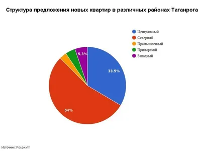 Продажа четырехкомнатной квартиры 72 м2 за 1 600 000 ₽, Желябова ул, 1  Ростовская область, Городской округ Таганрог, Таганрог - 182222678