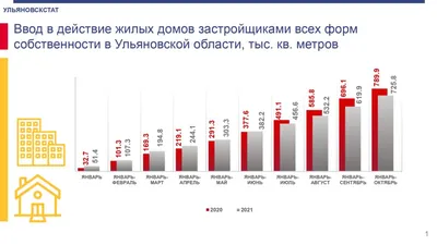 В Ульяновске коммерческая недвижимость выросла в цене от 4 до 17 раз - KP.RU