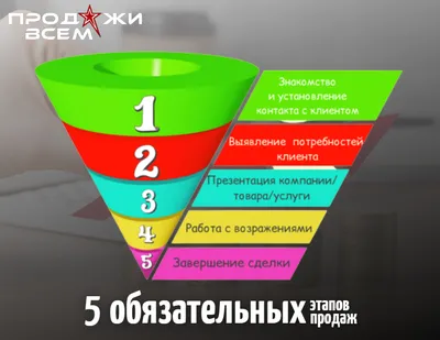 Кейс. Продажи на 80 000 за 2 дня через чат-боты и автоворонки | BotHelp