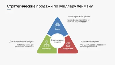 Договор купли продажи автомобиля - BuyBuyAvto в Москве