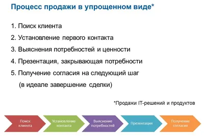 Как повысить продажи в кризис