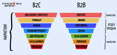 Налог с продажи авто в Беларуси | Сколько и когда платить