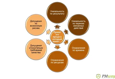 Концептуальный проект | Центр Валидации