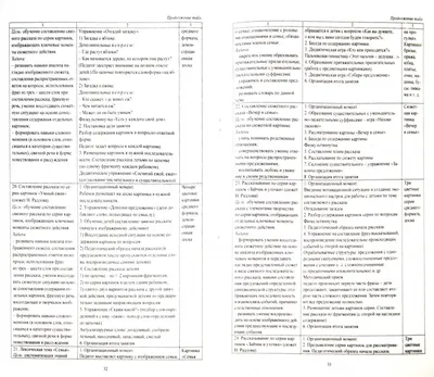 Свистящие звуки. Чистоговорки и скороговорки. Комплект логопедических  карточек - Издательство «Планета»