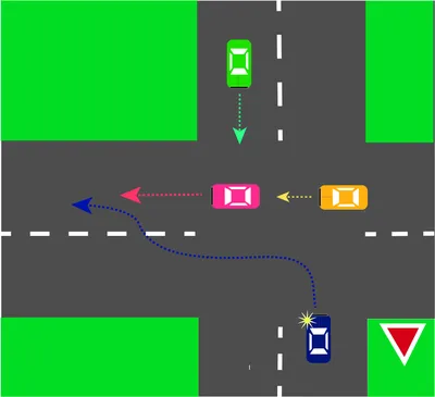 Глава 3.5 Проезд перекрестков - Учебник по вождению авто