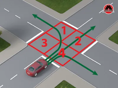 Правила проезда перекрестков в картинках • Обучение вождению автомобиля