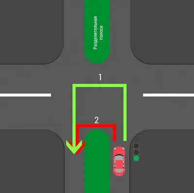 Проезд перекрёстков в ПДД: что это такое, какие бывают, общие правила, в  картинках - Рамблер/авто