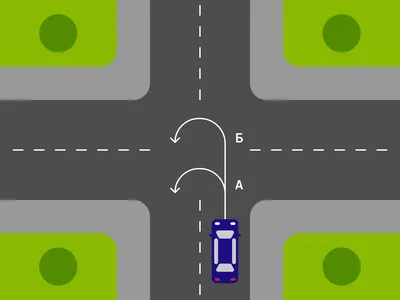 Круговое движение: правила проезда перекрестков | Автошкола «ОСНОВА»