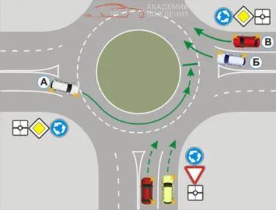 Разворот на перекрёстке: как правильно его выполнять и кто должен уступить  дорогу при развороте