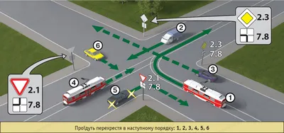 Проезд перекрестка: правила, картинки, подробная инструкция :: Autonews