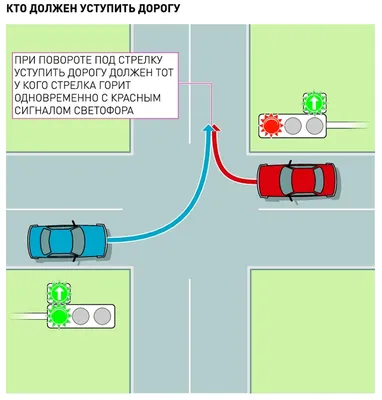 Как проезжать нерегулируемый перекресток, когда главная поворачивает, и  когда ее не определить - КОЛЕСА.ру – автомобильный журнал