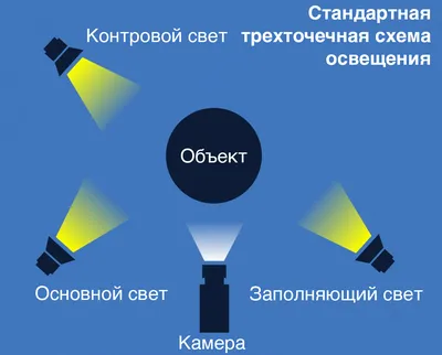 Освещение в салоне красоты