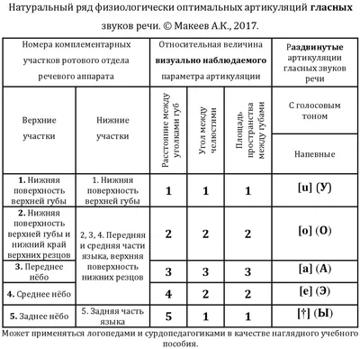 Постановка звука Ч | Дефектология Проф