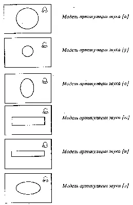 Внешние проявления артикуляции гласных звуков речи | Александр Макеев | Дзен