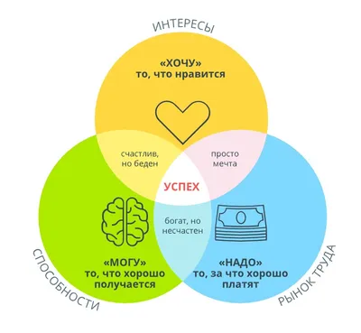 С ней легче отыскать свой путь — профориентация