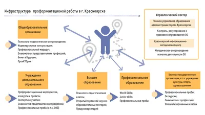 Что такое профориентация: как найти своё дело самостоятельно или с помощью  специалиста — читать в интернет-издании Synergy Times