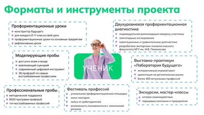 Профориентация - Санкт-Петербургское государственное бюджетное  профессиональное образовательное учреждение «Лицей сервиса и индустриальных  технологий»