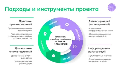 Лекция «Профориентация без профанации»: видеозапись и материалы - Лекторий  от Skillbox